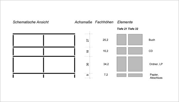 Pirouette Maßsystem
